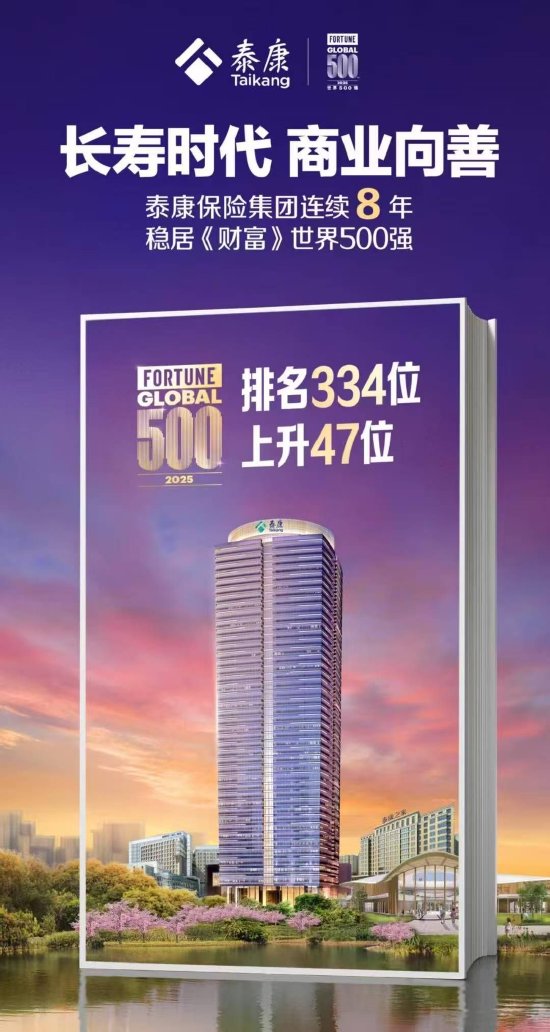 泰康保险集团《财富》世界500强排名跃升至334位 连续8年稳健登榜
