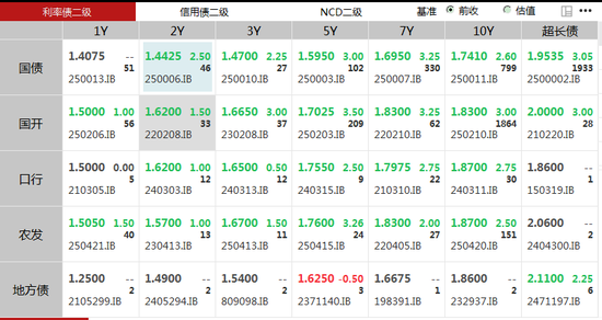 突发！债市，全线下跌