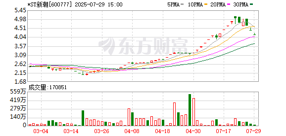 *ST新潮：余前波为财务总监，廉涛、马宇驰和郭高飞为副总经理