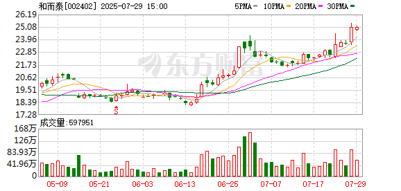 和而泰：8月14日将召开2025年第二次临时股东大会