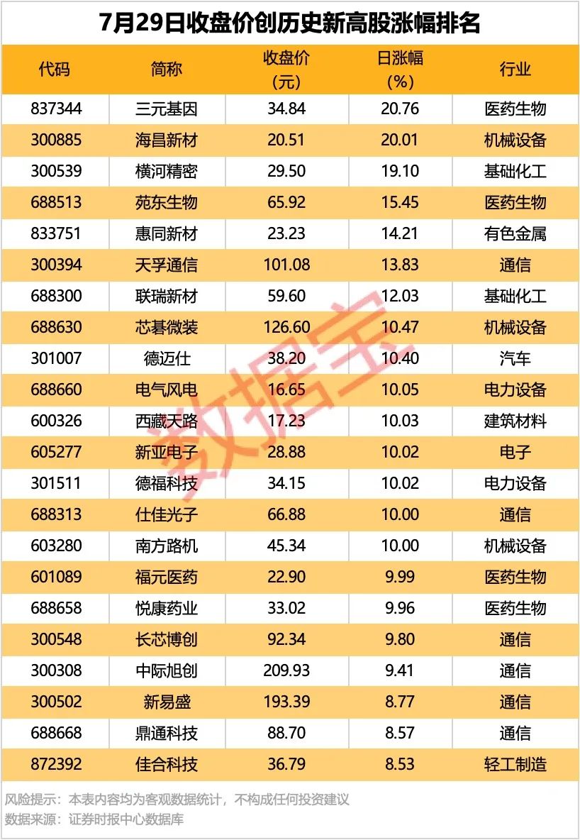 3股遭外资出逃！