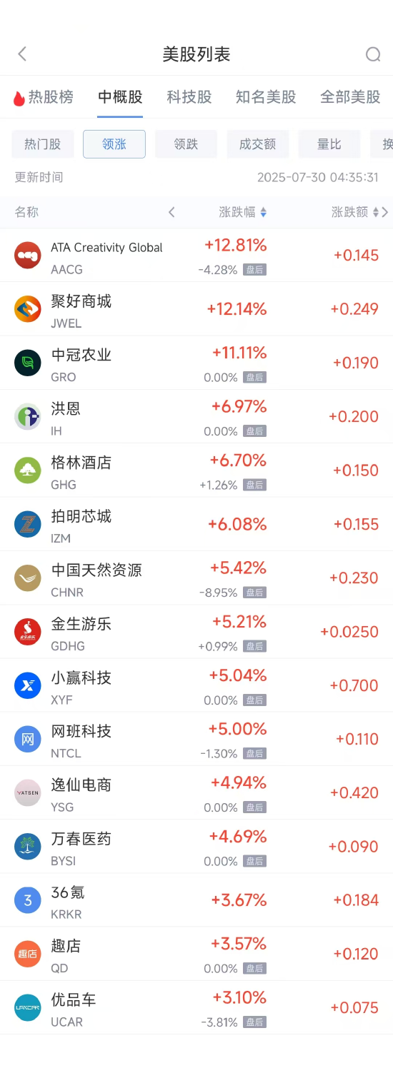 周二热门中概股多数下跌 理想汽车跌6.14%，小马智行跌8.52%