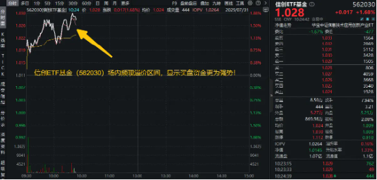 集采招投标启动！联通服务器集采需求发布，信创ETF基金（562030）涨超1.6%，用友网络涨停！