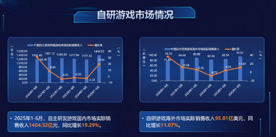 报告：欧洲仍为中国游戏出海重要区域