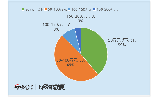 社会服务行业董秘观察：西安饮食梦蕾薪酬约25万元 为行业内最低