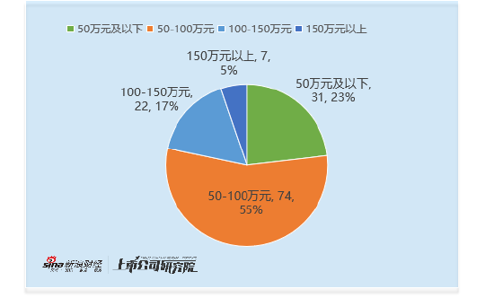 公用事业行业董秘观察：4位35岁以下的董秘中3位均为卖方出身 山高环能宋玉飞以103万元薪酬转型最为成功
