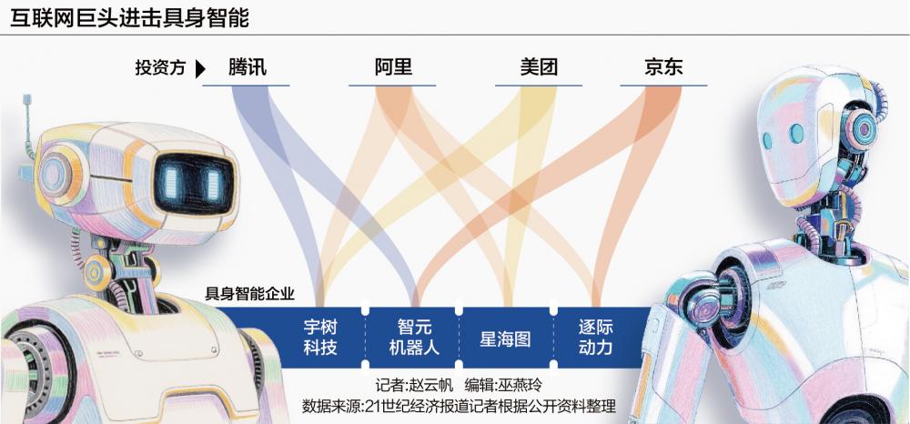 腾讯阿里京东美团齐上阵 具身智能喷发