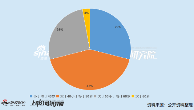 中药上市公司董秘PK：益佰制药蒋先洪任董秘一年即收获140万年薪 显著高于行业均值