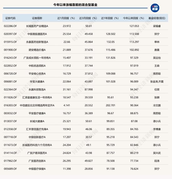 公募基金7月月报 | 5只主动权益基金年内翻倍，前海开源人工智能今年跌近20%