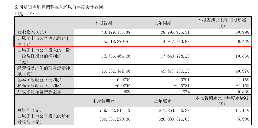 熙菱信息连亏5年后，创始人夫妇7.21亿卖掉控制权