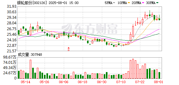 银轮股份：2021年开始发展以数据中心和服务器等领域的热管理业务