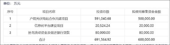 正泰安能IPO：短债170亿货币资金32亿 母公司高存低贷