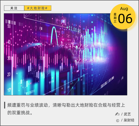 频繁“挨板子”，大地财险哪里出了问题？