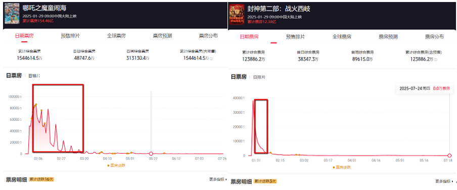 北京文化收入增长与利润背离之谜