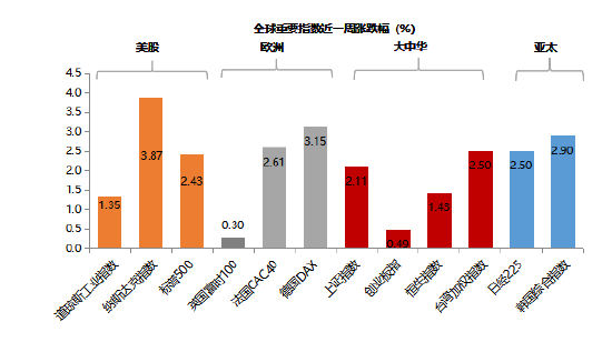 金鹰基金田啸周评：均衡配置应对潜在波动和快速轮动
