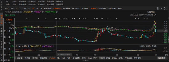 *ST长药资金占用，这些投资者可以参与索赔！