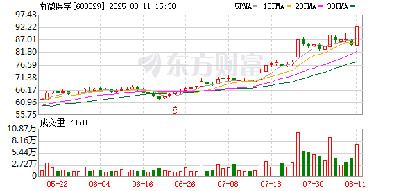 南微医学2025年中期拟每10股派发现金红利5元