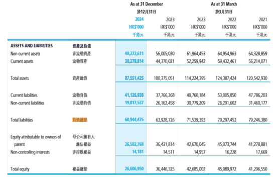 欠花旗国际23.9亿港元，这家知名房企被下令清盘！去年巨亏89亿港元，负债609亿港元