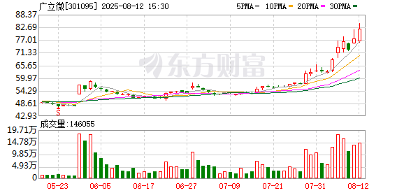 广立微：通过全资子公司收购境外公司股权