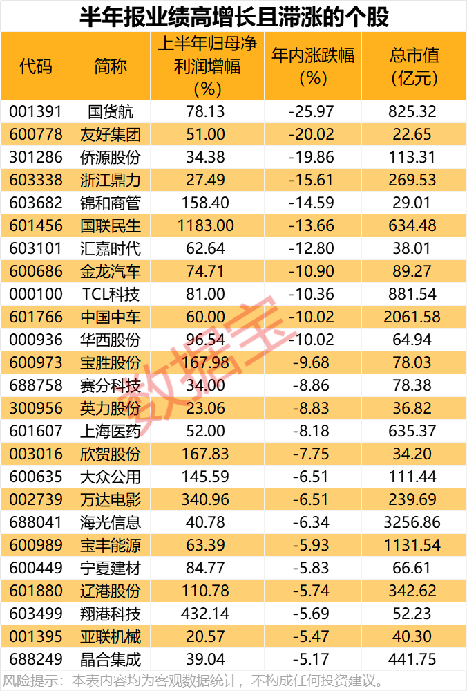寻找补涨机会 最新绩优滞涨股名单出炉