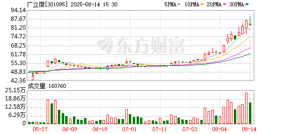 中国EDA巨头斥资3.4亿元 拿下比利时硅光企业