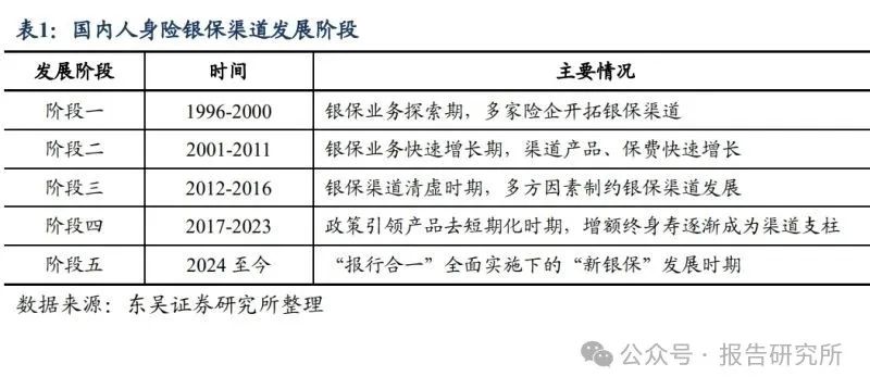 2025年保险行业深度报告：破局而立，向新而生——中国人身险银保渠道三十年演进与价值跃迁