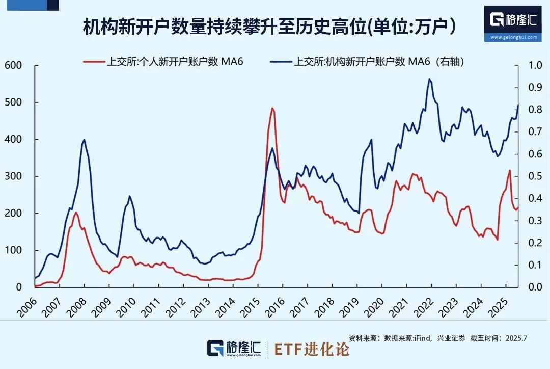 冯柳最新加仓安琪酵母 持有3500万股成为第三大股东