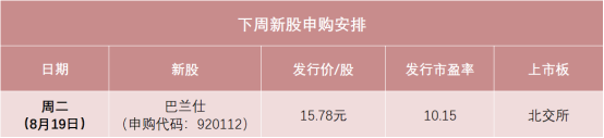 汽车维保设备龙头来了：巴兰仕8月19日申购
