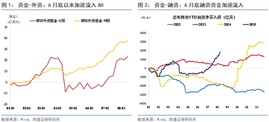 财通策略：如何应对“恐高”情绪？在持续缩量前无需过度“恐高”