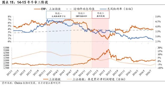 陈果：牛市二阶段，非银继续战略底仓