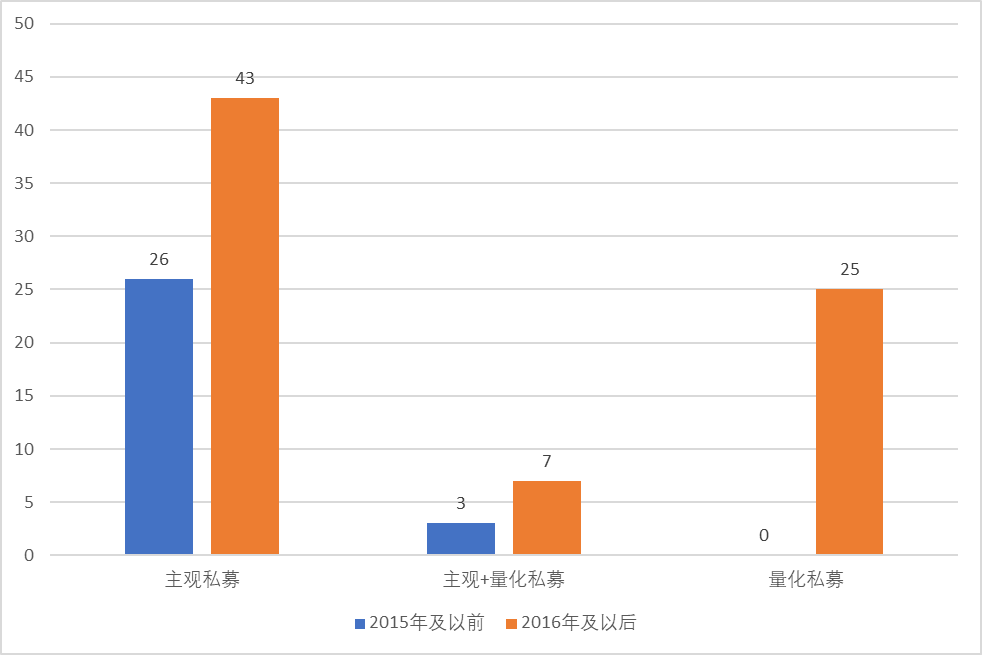 首站香港！私募出海提速，头部量化机构成主力军