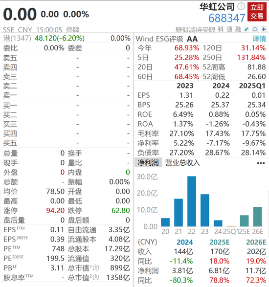 900亿芯片巨头官宣大动作，港股逆势下跌