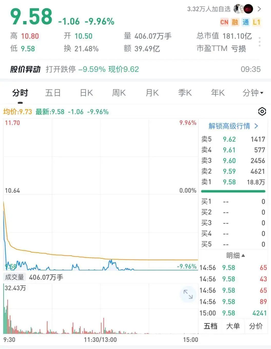 上市公司实控人、董事长被拘留！