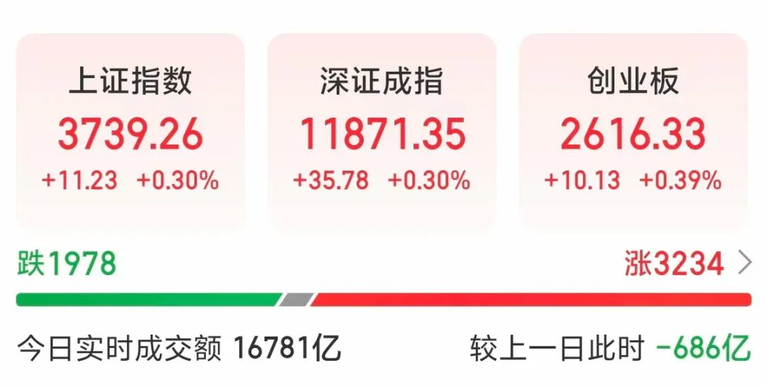 A股两大猜想！今天盘中实现了一个
