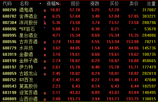 涨近24%→跌超20%！东方甄选，尾盘突变！
