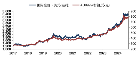 华安基金：美国通胀延续上行，本周关注美联储主席发言