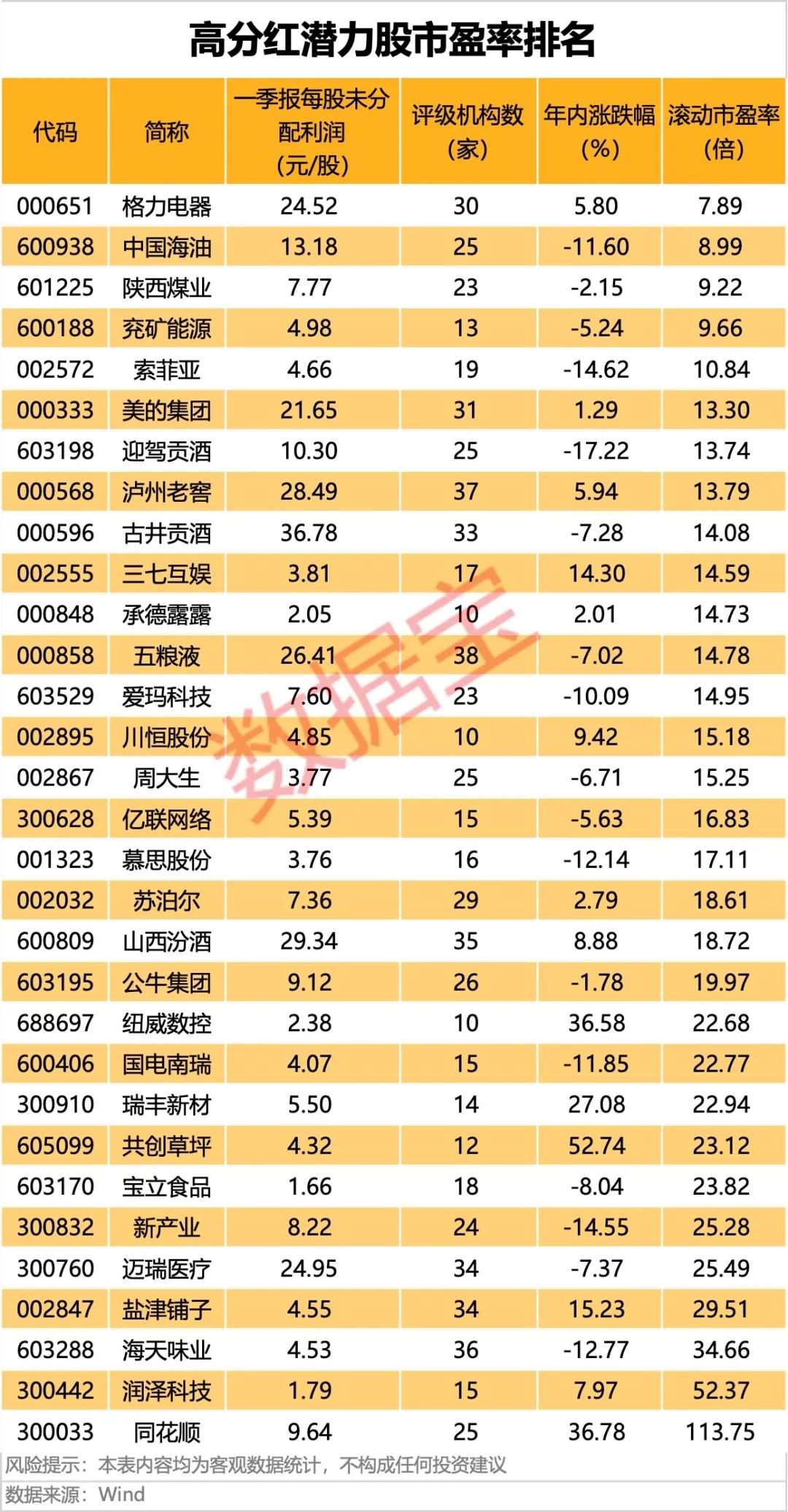 千亿巨头涨停！最新高分红潜力股曝光