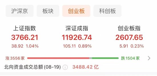 A股又一只“千元股”，诞生！