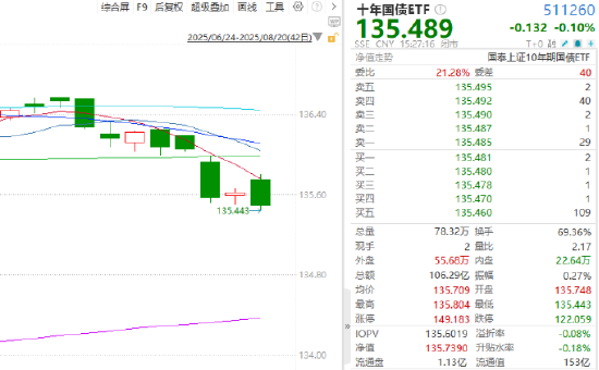 ETF日报：A股主要股指在技术面上较为强劲，仍需保持牛市思维