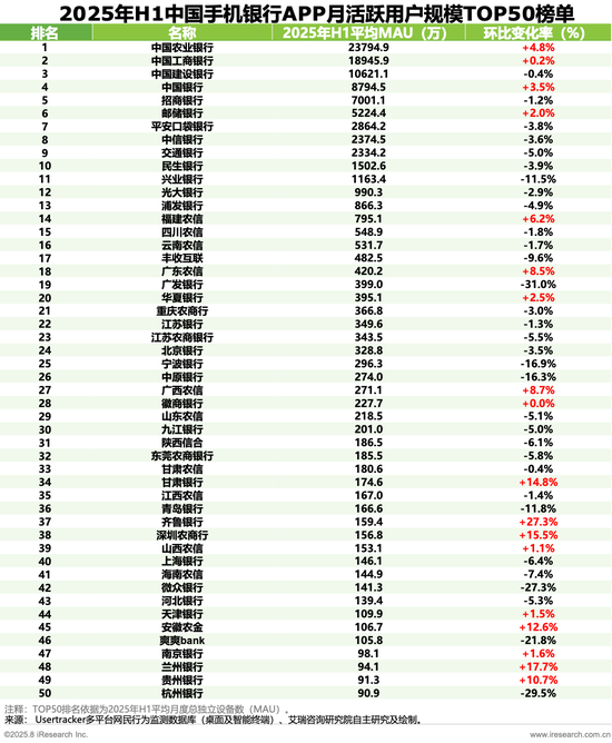 存量竞争时代 银行APP如何突围？