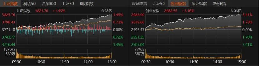 成交2.58万亿！A股下周怎么布局？