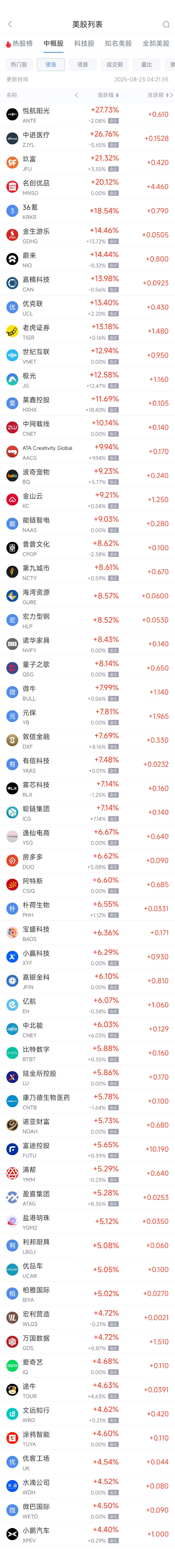 周五热门中概股普涨 蔚来涨14.44%，名创优品涨20.25%