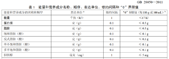 多家品牌被质疑产品有反式脂肪酸，喜茶：不实！完全符合0反式脂肪酸国标
