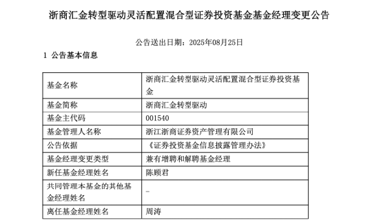 任职6年盈利1.55亿仍卸任！浙商资管周涛告别唯一在管基金，过去3年跑输基准25.92%