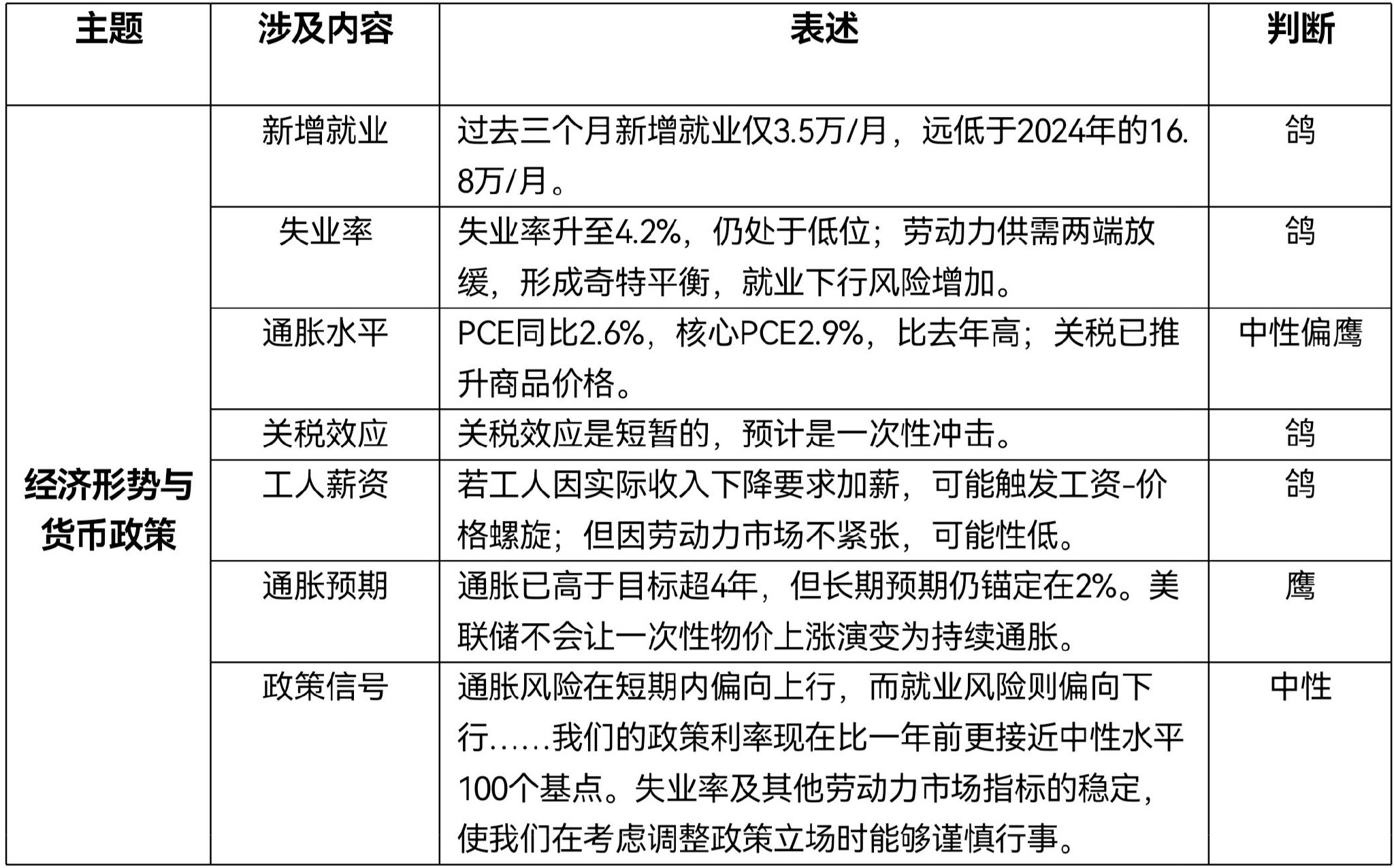 美联储预防式降息将至，美元资产会怎么走？