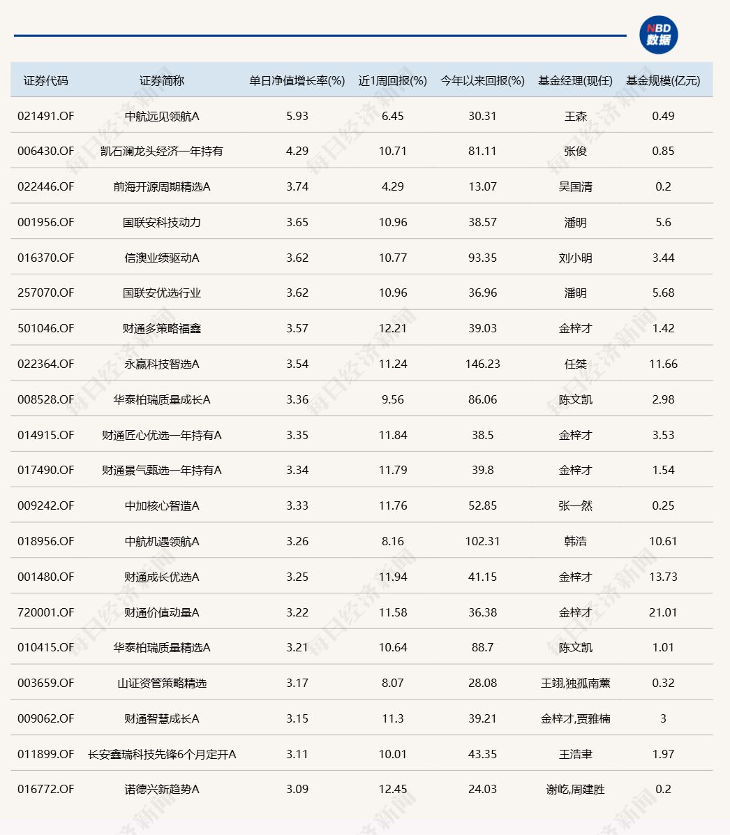 A股午后跳水回落，多只医药主题基金单日跌逾5%