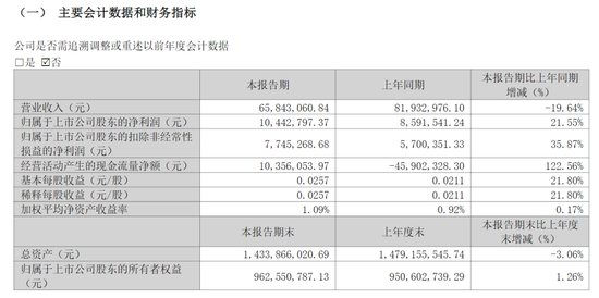 原董事长用“萝卜章”担保借贷后自杀身亡，A股公司被判巨额赔偿，“认了就要破产”！