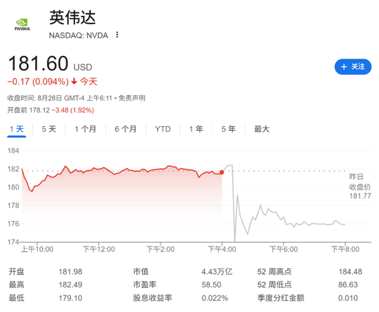 前景压倒短期波动，分析师集体上调英伟达目标价