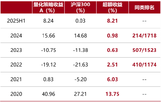 用红利应对牛市的分歧