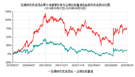 2025年基金中报划重点！泓德基金王克玉：关注优势制造业、医药、TMT等领域